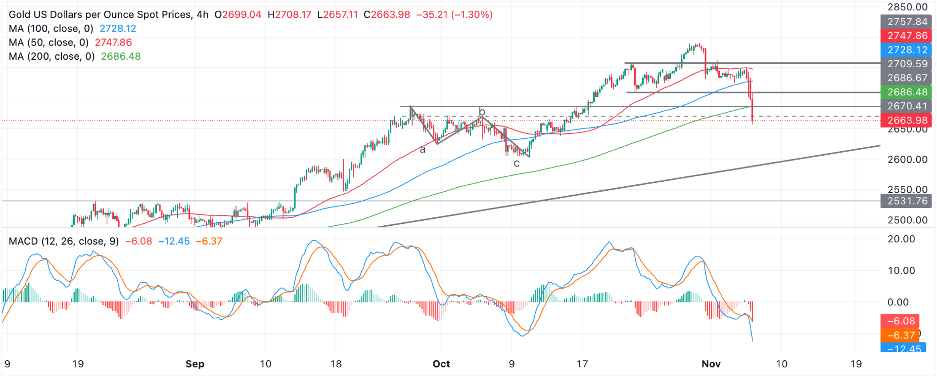 （图源：FXStreet）