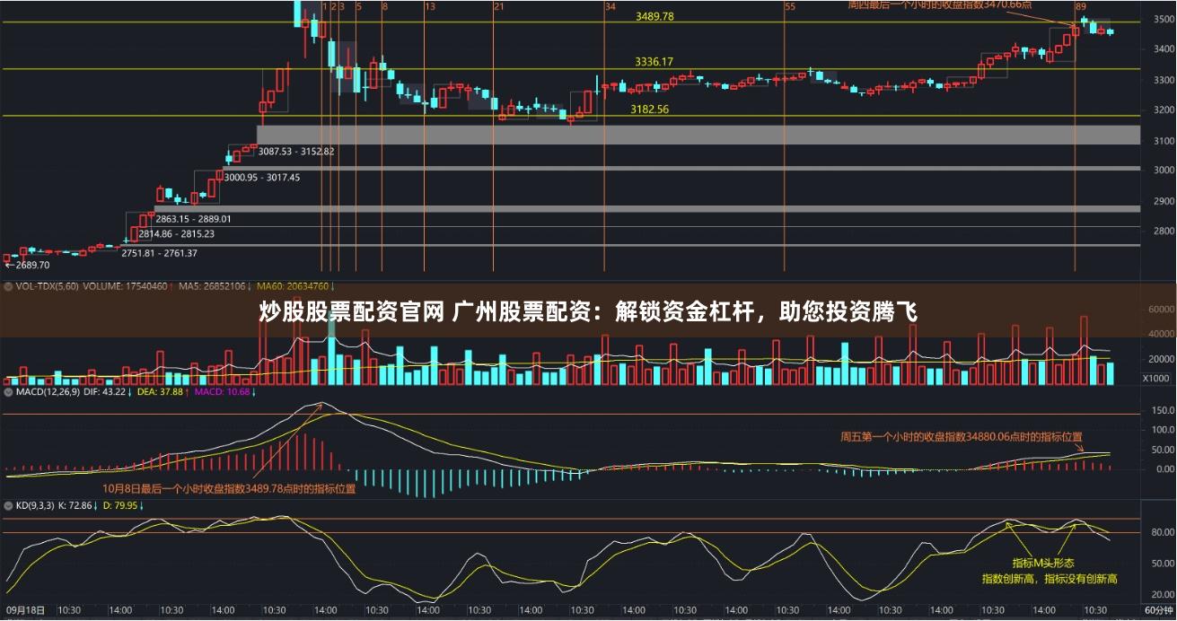 炒股股票配资官网 广州股票配资：解锁资金杠杆，助您投资腾飞