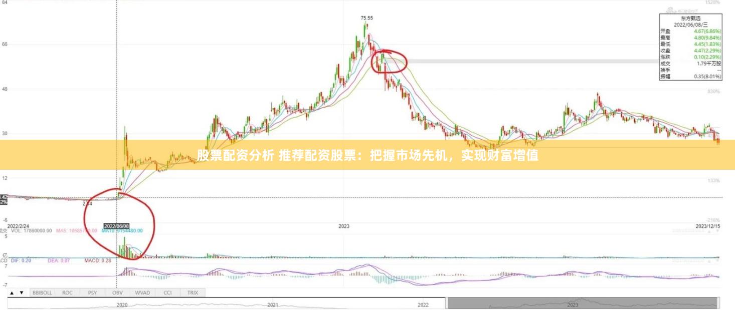 股票配资分析 推荐配资股票：把握市场先机，实现财富增值